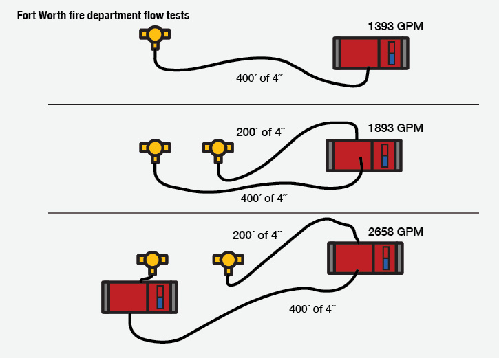 Fireground Operations - Hydrant Ops & Forward Hose Lay 