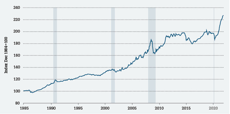 Chart, line chart

Description automatically generated