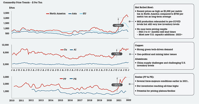 Chart

Description automatically generated